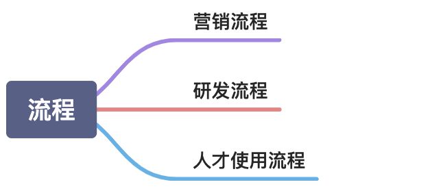 4. 组织系统模块组成（上） - 图1