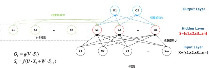 § 6. 循环神经网络 - 图17