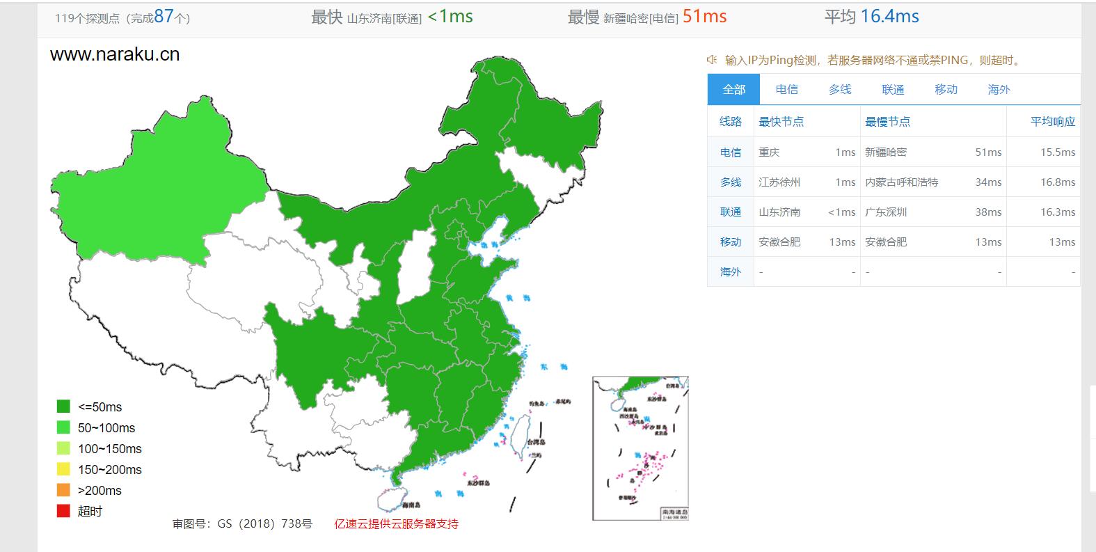 启用阿里云CDN加速博客 - 图2