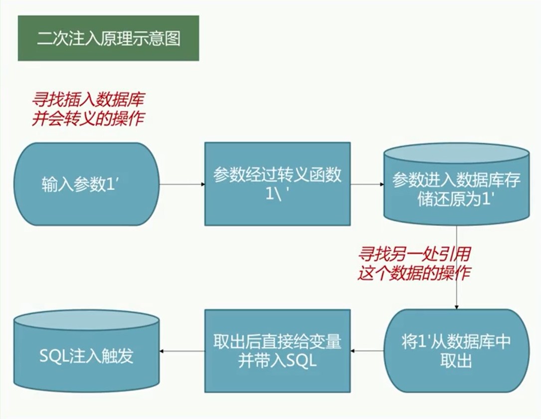 复习 - SQL注入 - 图4