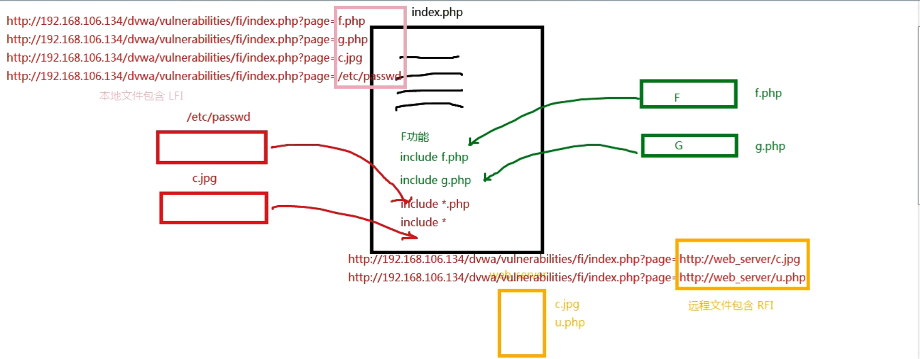 小记 - Web安全 - 图5