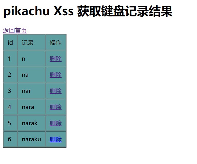 Pikachu漏洞靶场系列之XSS - 图6