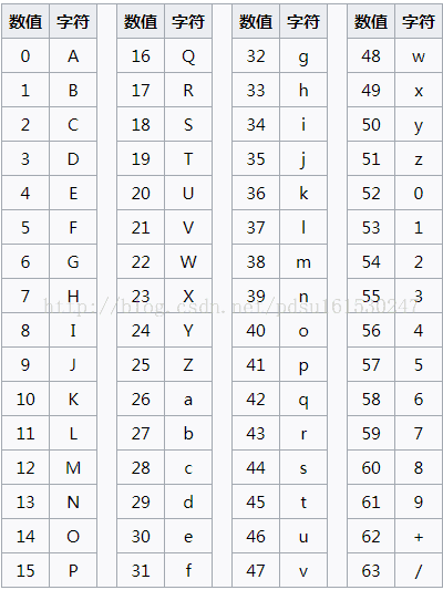 小记 - CTF - 图3