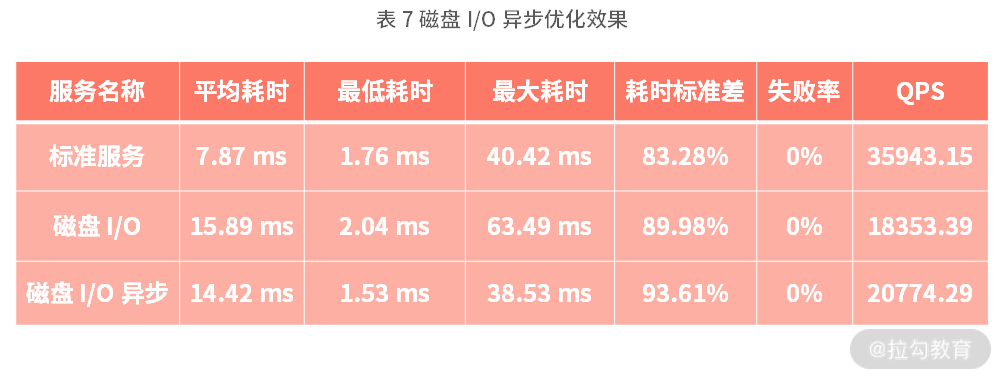 12 | 性能分析：性能影响的关键路径以及优化策略 - 图12