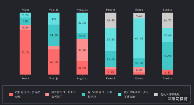 开篇词 | 这一次，真正吃透 React 知识链路与底层逻辑 - 图2