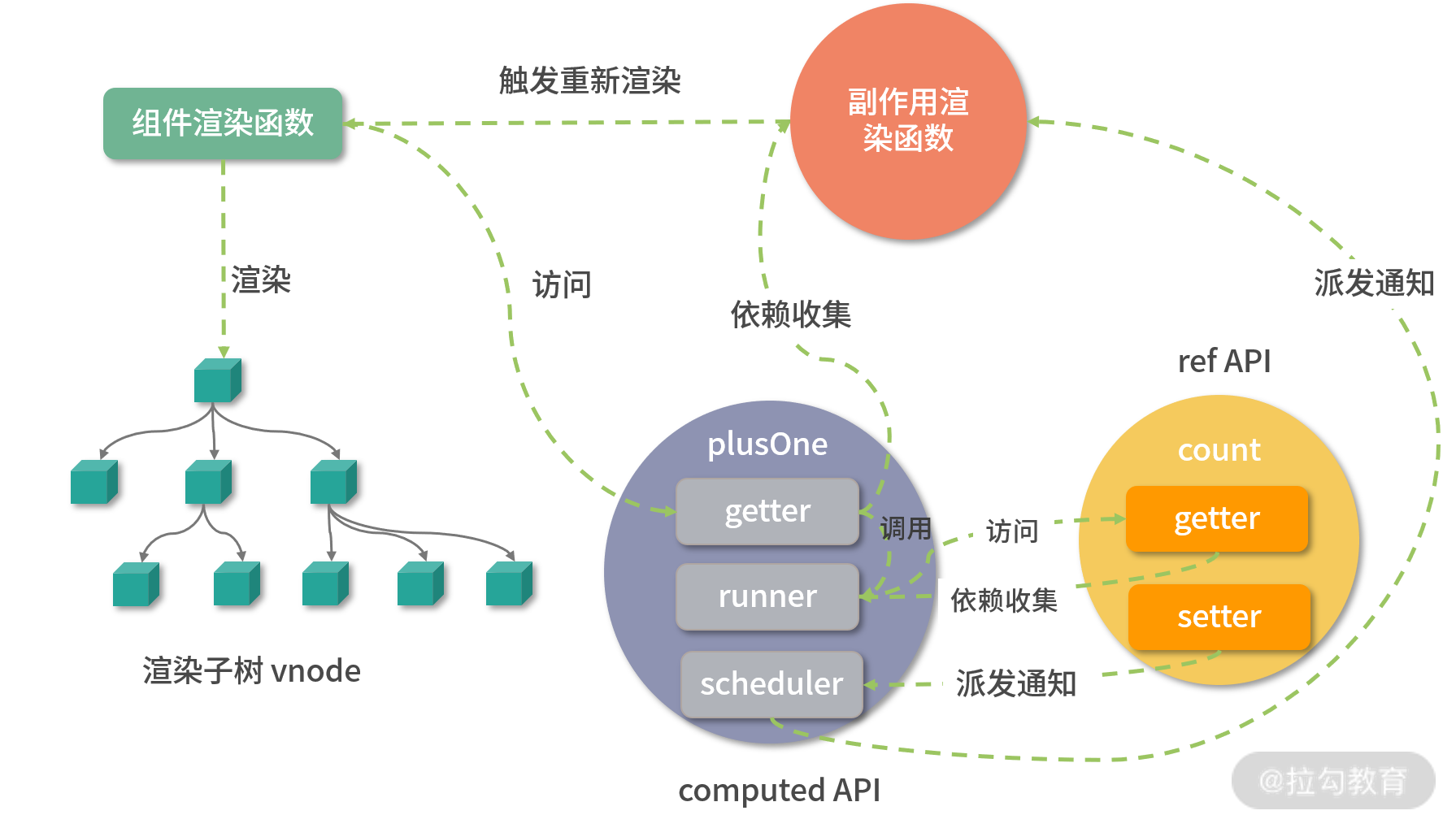 07 | 计算属性：计算属性比普通函数好在哪里？ - 图1