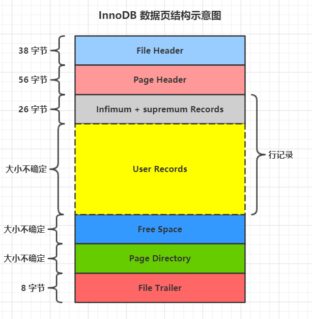 InnoDB 引擎 - 图2