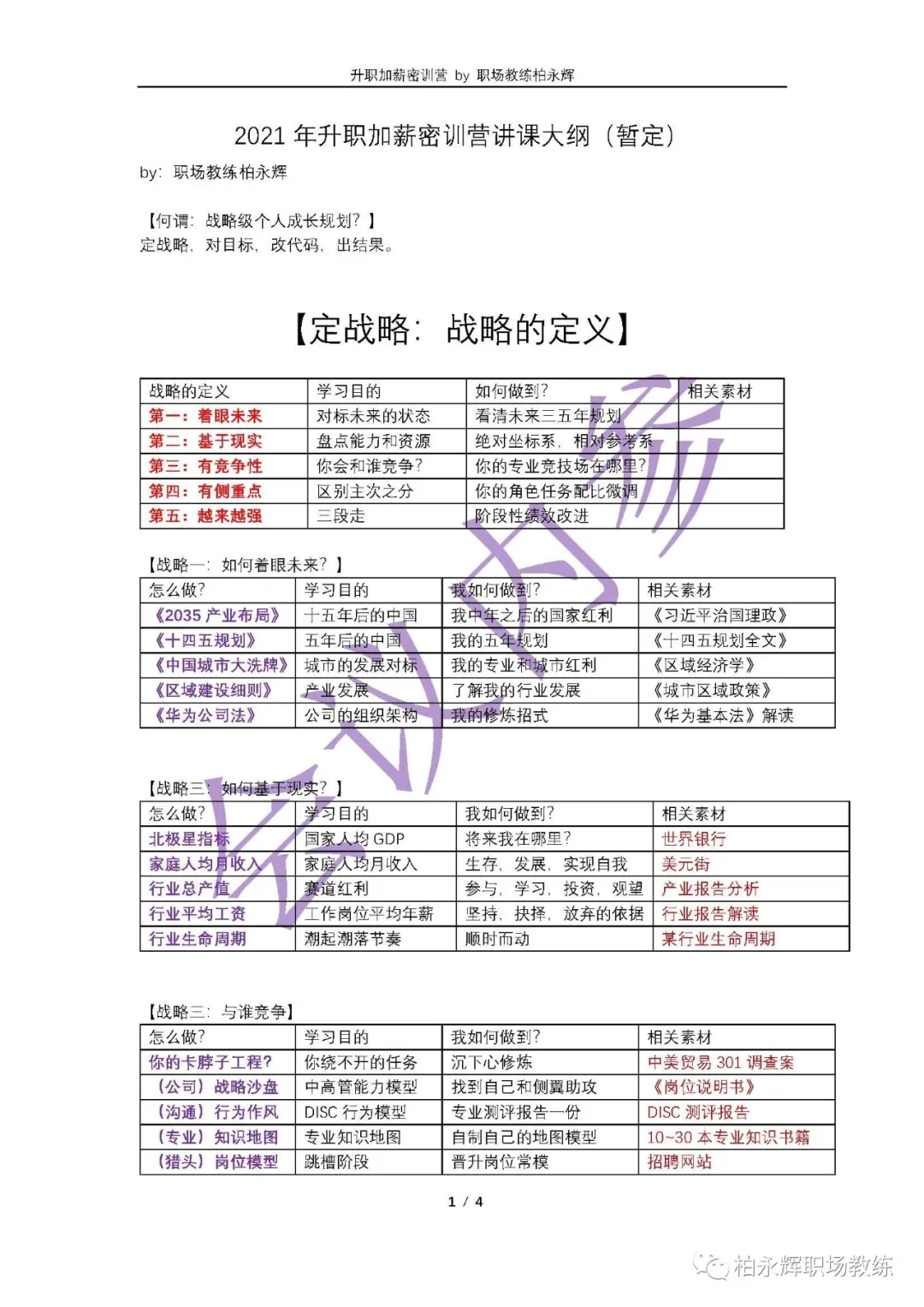 2021年，给自己设计一份成长型契约 - 图5