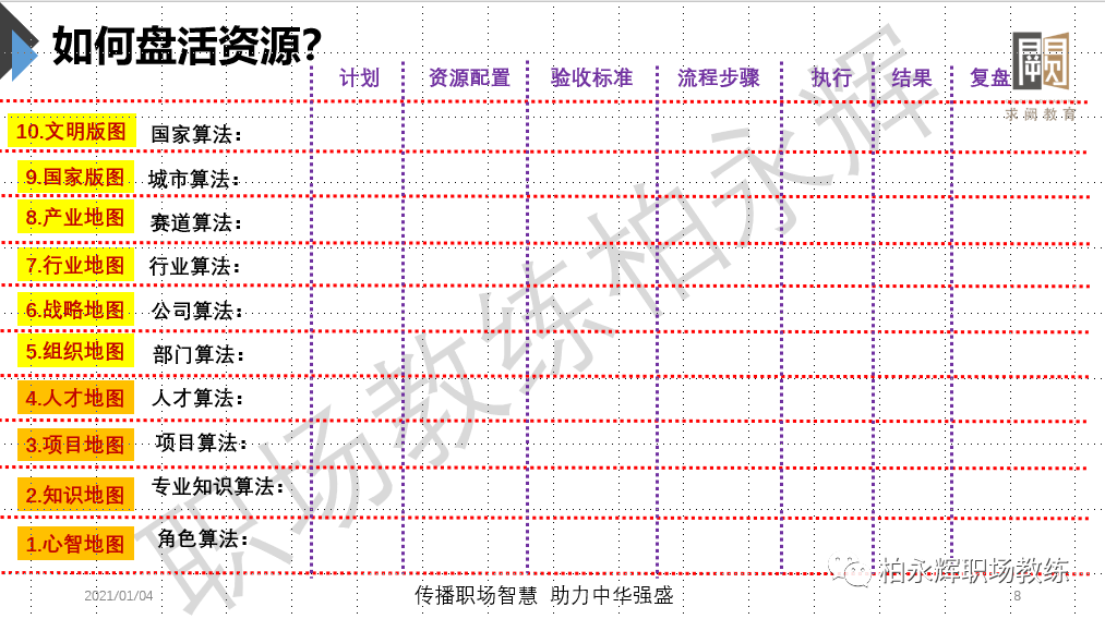 2021年，给自己设计一份成长型契约 - 图2