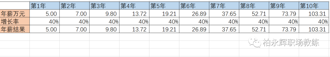 写在2021年除夕夜之前：马拉松配速员 - 图4