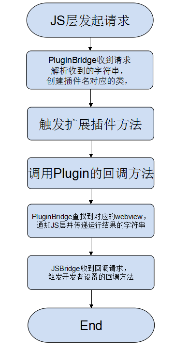 技术架构 - 图2