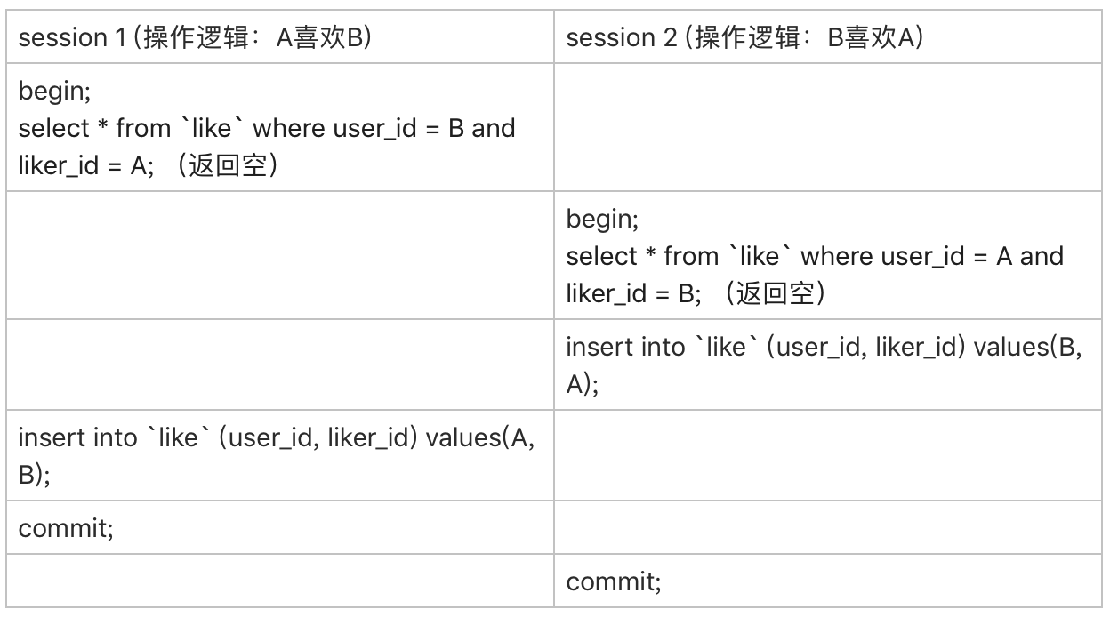 15 _ 答疑文章（一）：日志和索引相关问题 - 图3