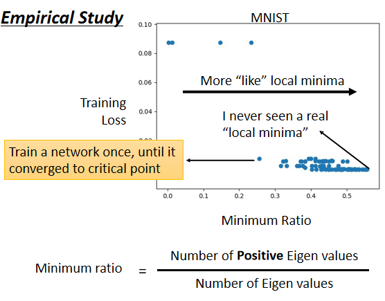 03-Local minima and Saddle point - 图48