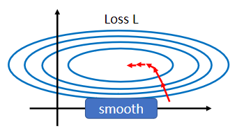 06-Batch Normalization - 图1