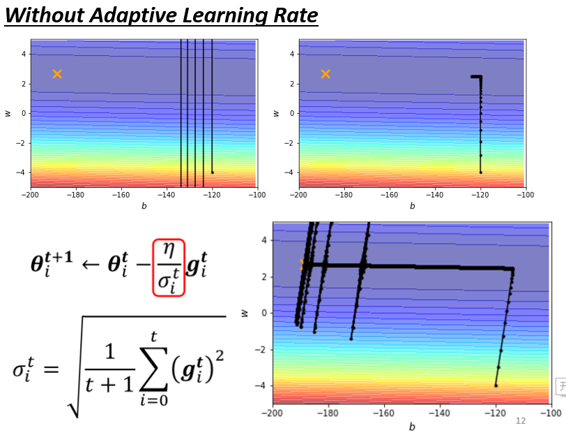 05-Adaptive Learning Rate - 图19