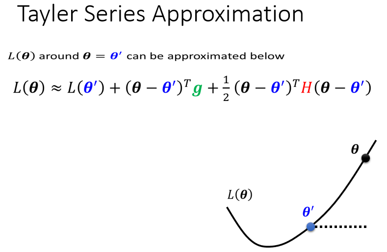 03-Local minima and Saddle point - 图6