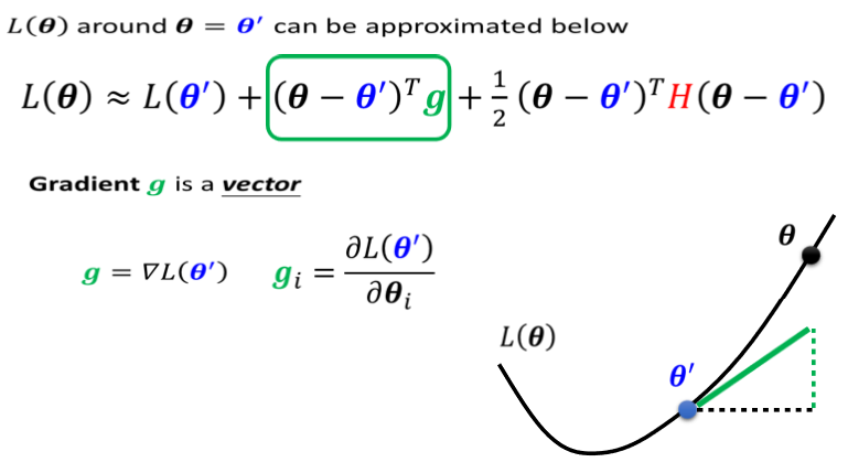 03-Local minima and Saddle point - 图10