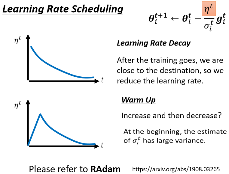 05-Adaptive Learning Rate - 图25