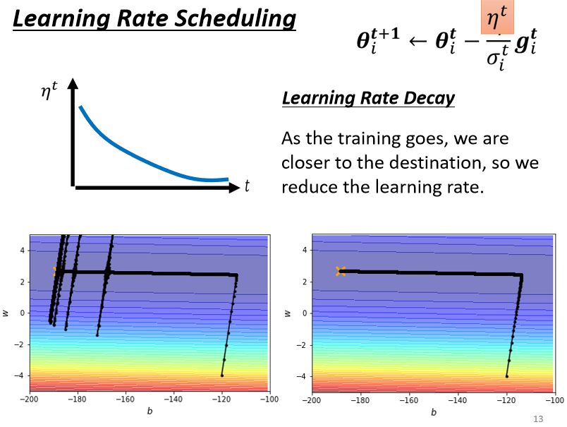 05-Adaptive Learning Rate - 图21