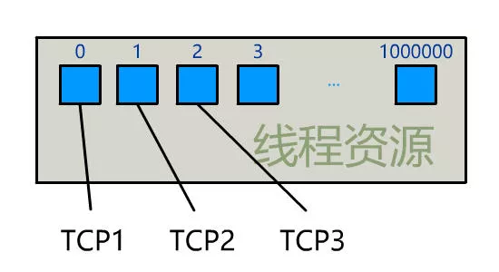 TCP连接应该有多少？？ - 图11