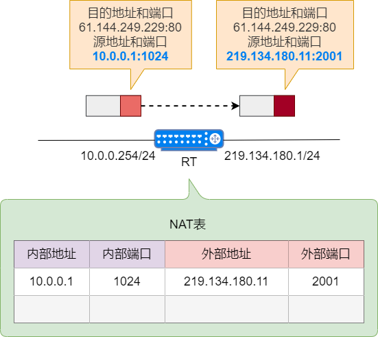 NAT工作流程🤔🤔 - 图15