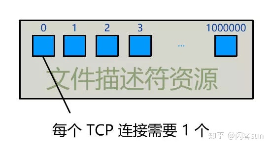 TCP连接应该有多少？？ - 图9