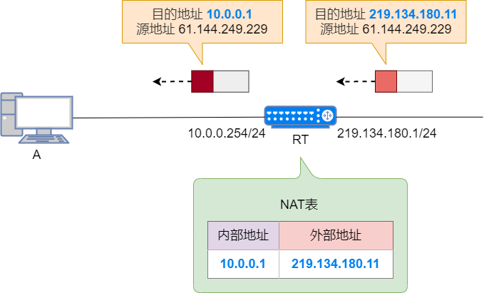 NAT工作流程🤔🤔 - 图9