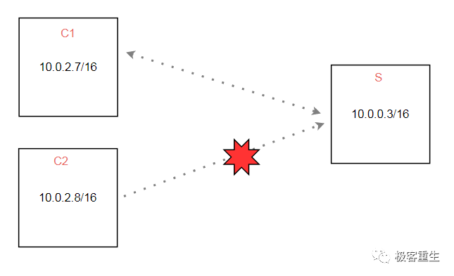 Netfilter - 图6