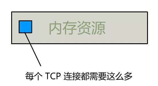 TCP连接应该有多少？？ - 图14