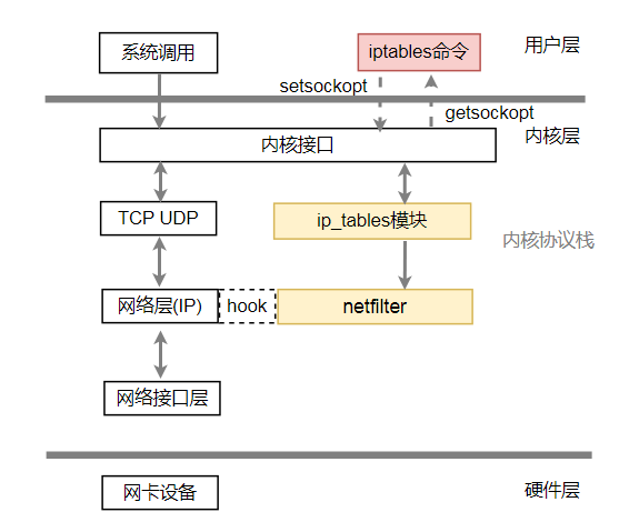 Netfilter - 图2