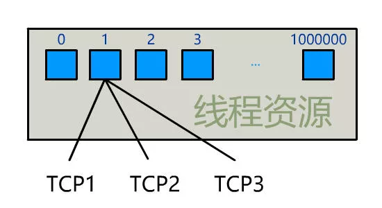 TCP连接应该有多少？？ - 图12