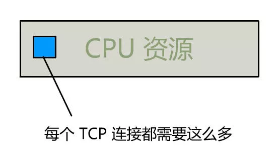 TCP连接应该有多少？？ - 图15