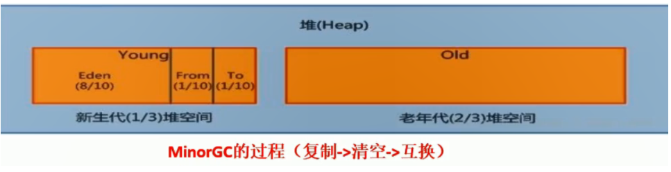 jvm - 图14