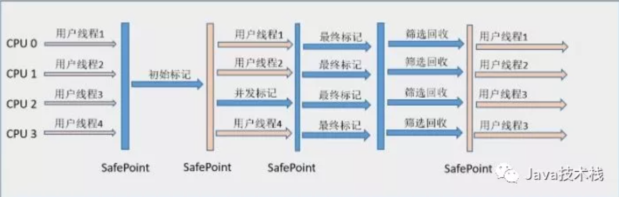 jvm - 图43