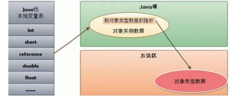 jvm - 图11