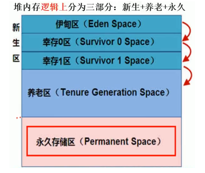 jvm - 图13