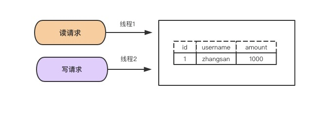 Mysql - 图199