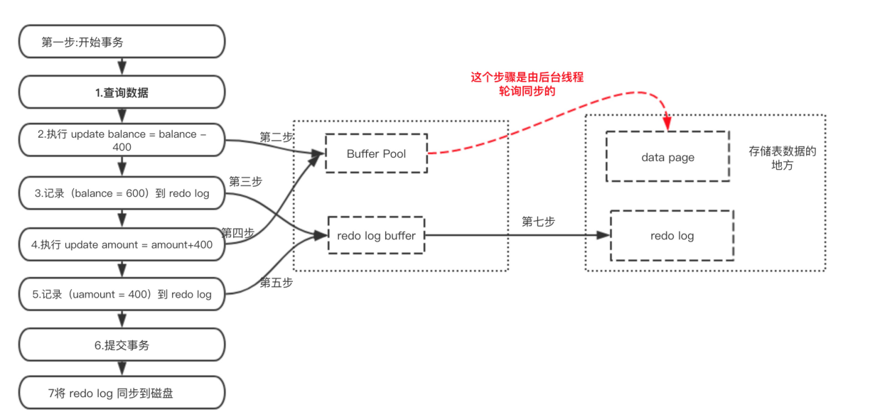 Mysql - 图191