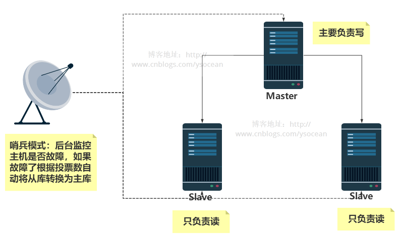 Redis - 图61