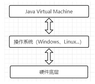 jvm - 图1