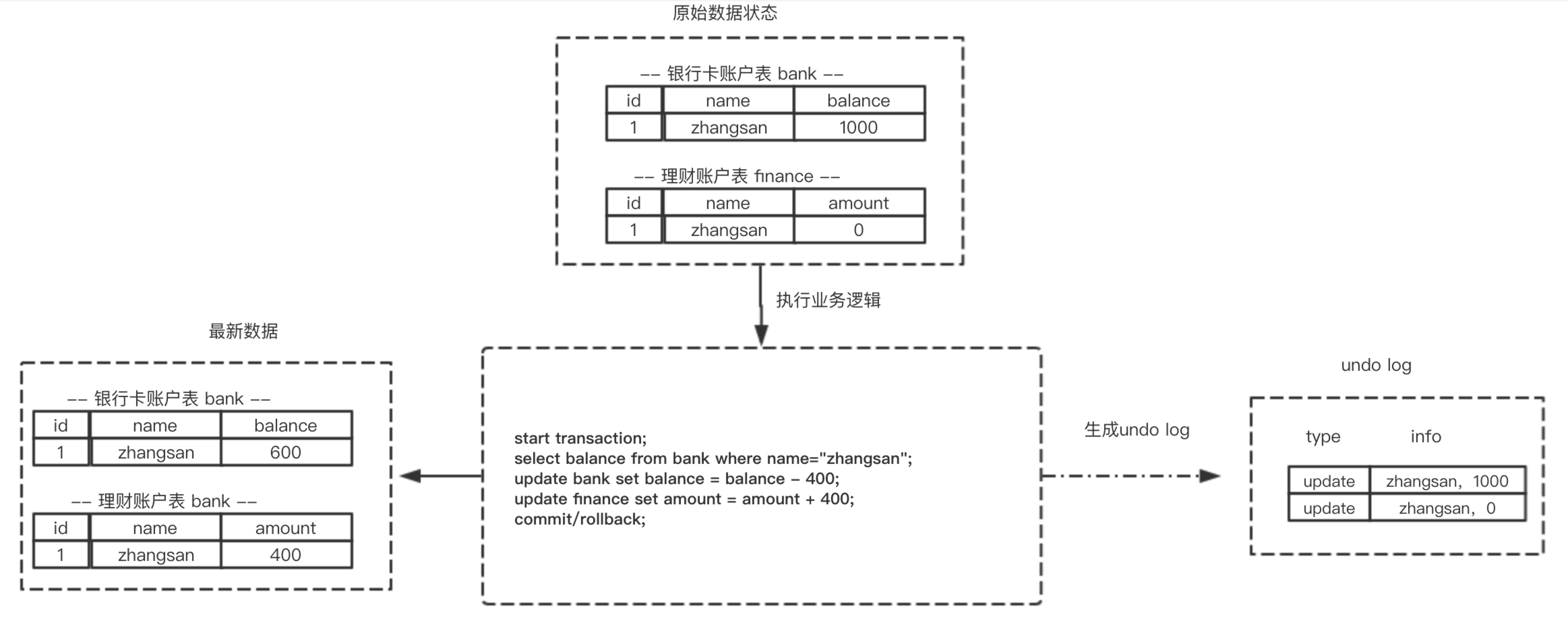 Mysql - 图195