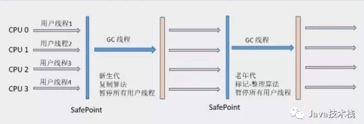 jvm - 图38