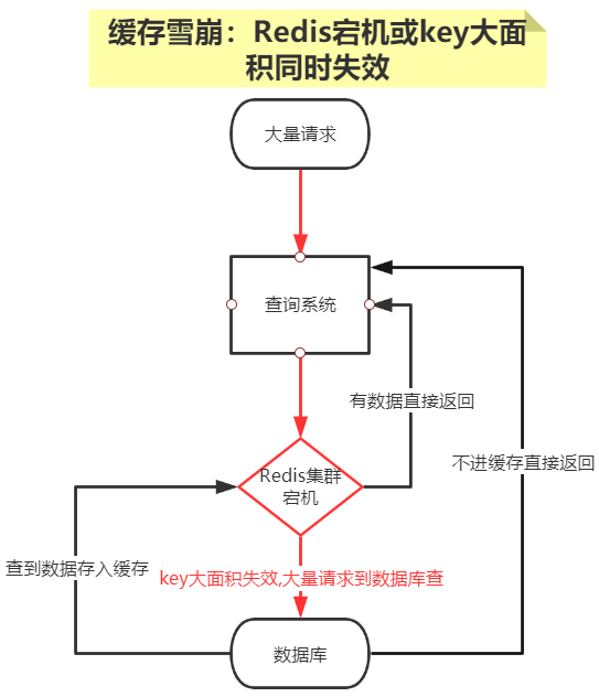 Redis - 图72