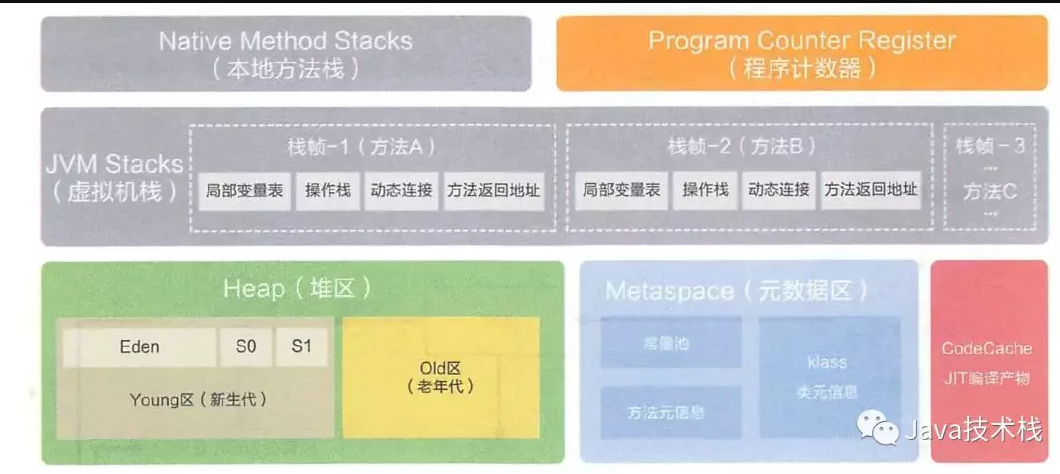 jvm - 图3