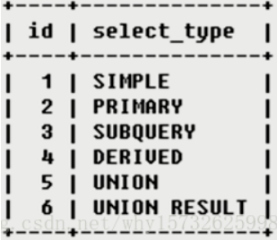 Mysql - 图210