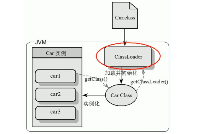 jvm - 图4