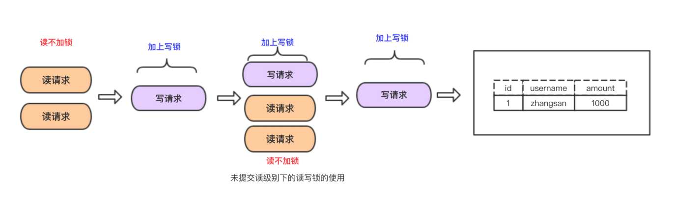 Mysql - 图200