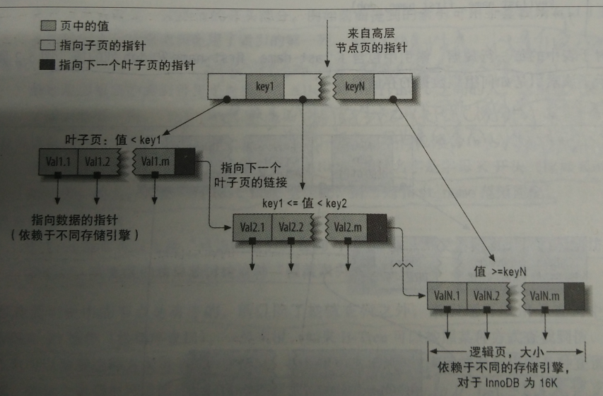 Mysql - 图182