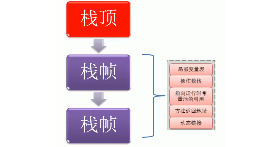 jvm - 图8