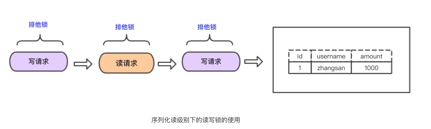 Mysql - 图204